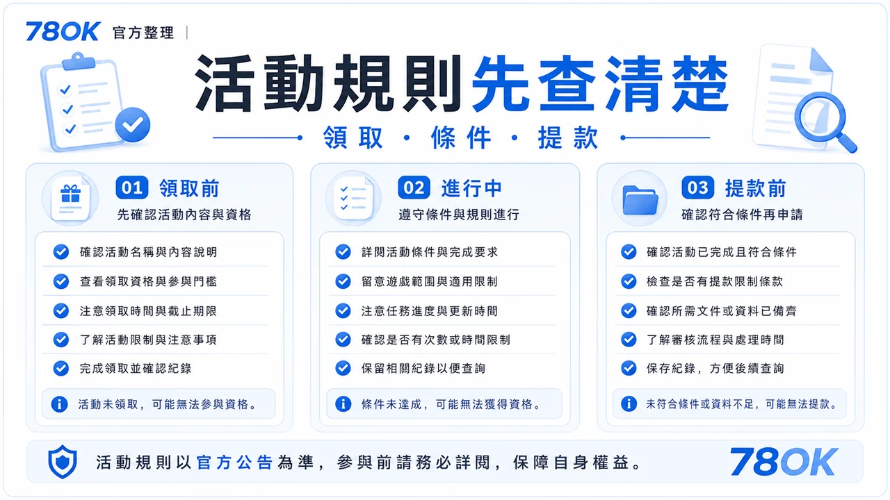Maispin 邁斯資訊怎麼核對?TU 整理 USDT 條件、紀錄與提款前檢查 2 TU Maispin USDT 條件核對圖,包含資格、期限與限制