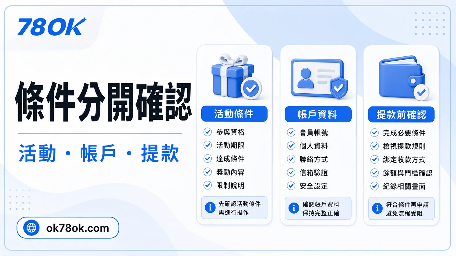 TU 條件確認清單示意，包含活動、提款與帳戶資料