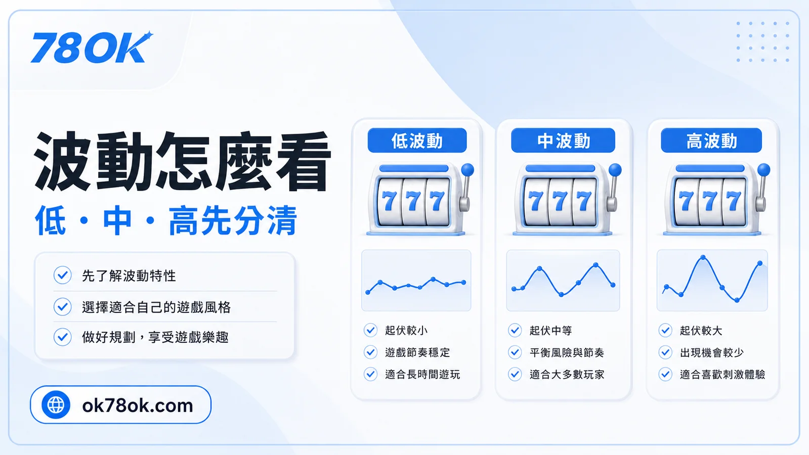 TU 老虎機波動確認圖，包含低中高波動