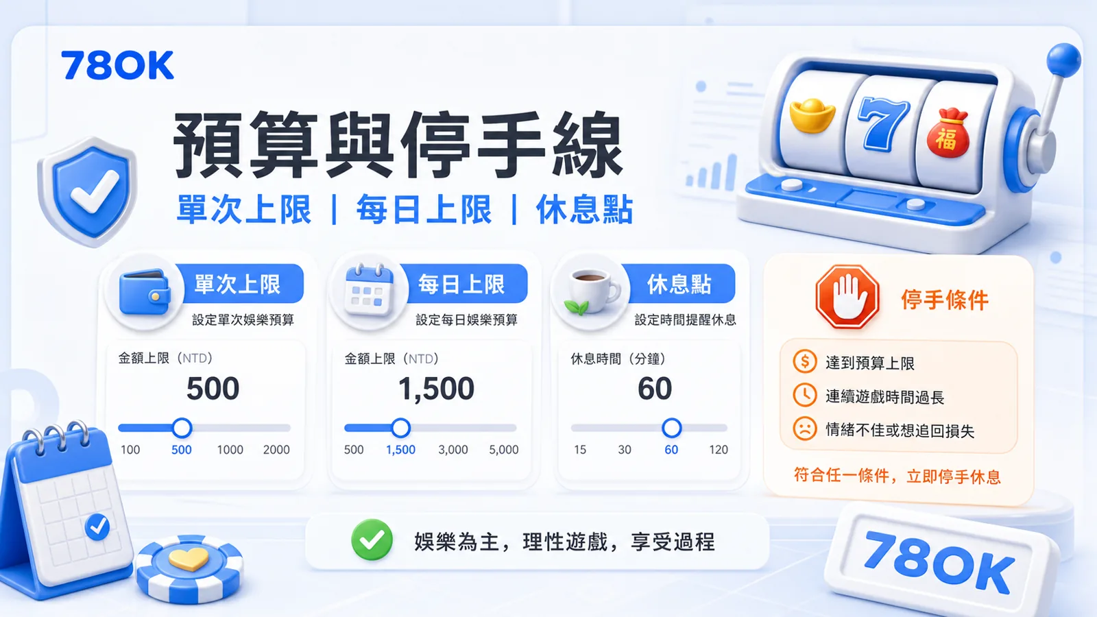 有請財神預算停手線圖，包含單次上限、每日上限與休息點