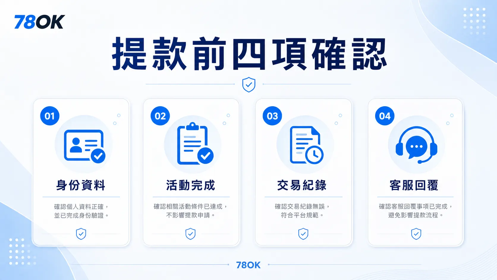 TU 通博提款前確認圖，整理身份資料、活動完成、交易紀錄與客服回覆