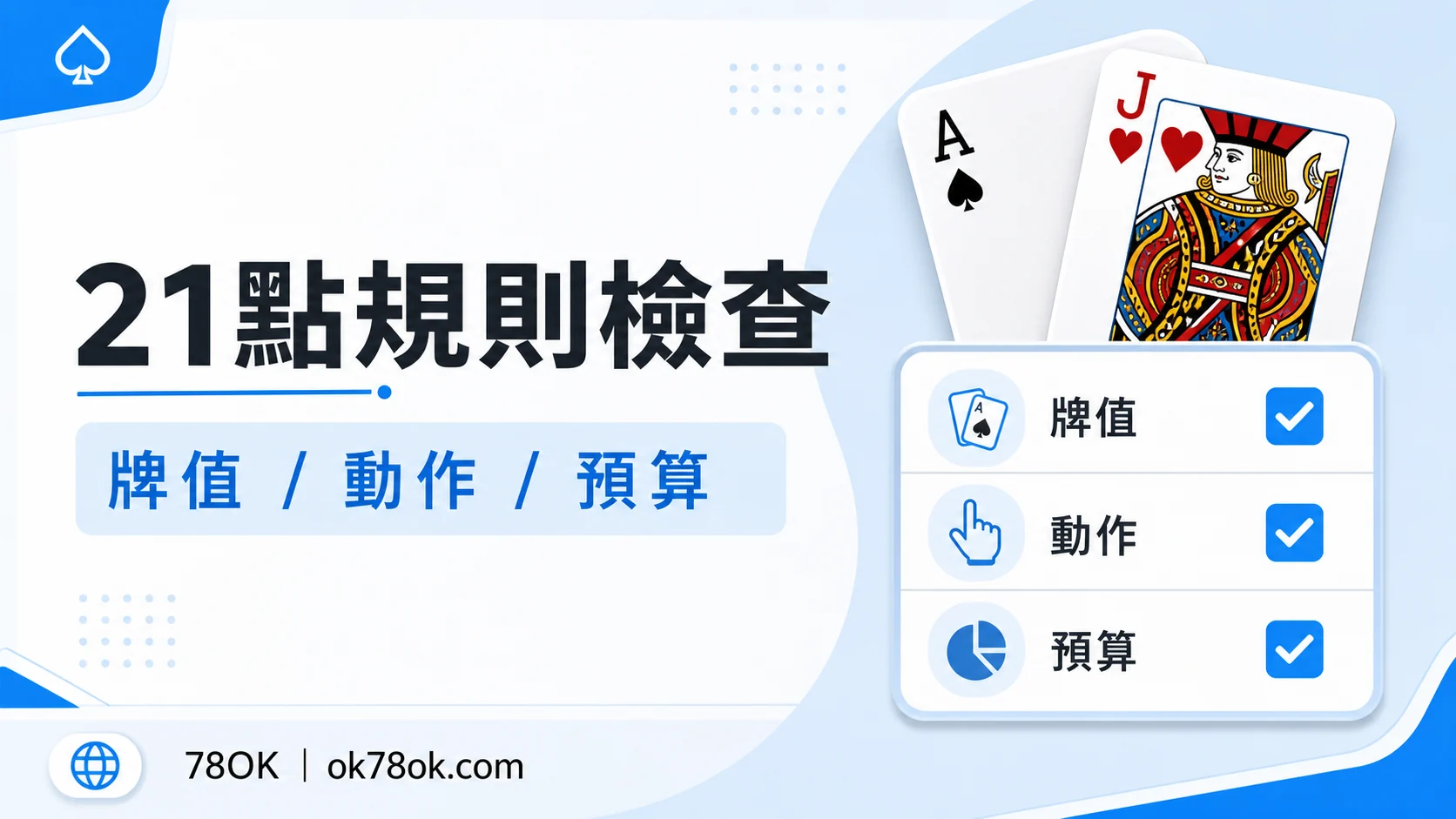 TU 21點新手怎麼玩?官方整理規則、動作選擇與預算提醒 2 TU 21點規則檢查示意,包含牌值、動作與預算提醒