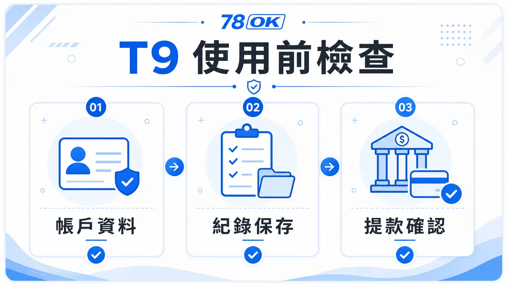 T9/帝遊娛樂城資訊怎麼核對?TU 官方整理活動、客服與提款檢查 4 TU T9 使用前檢查圖,包含帳戶資料、紀錄保存與提款確認