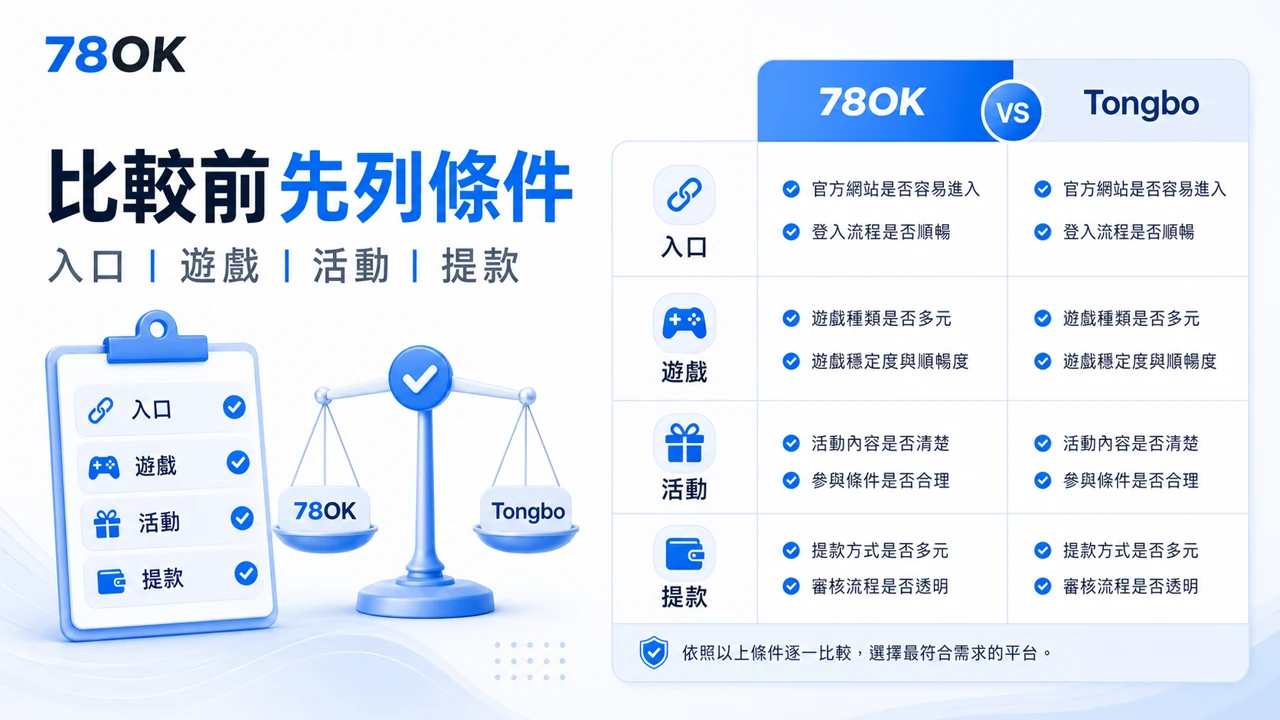 TU 與通博比較前檢查官方入口、活動、提款、遊戲館別與客服管道