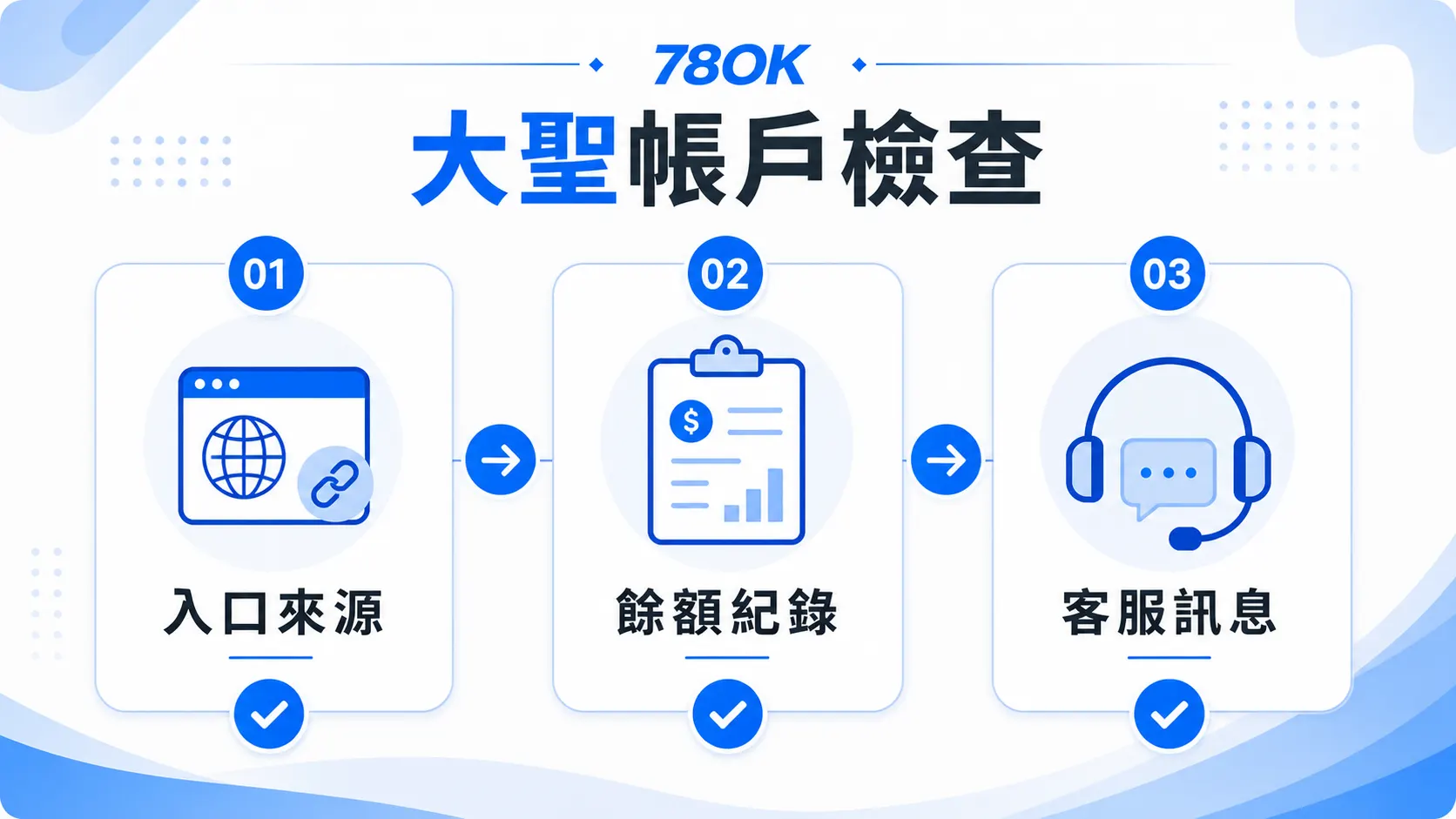 大聖娛樂城帳戶疑問怎麼處理?TU 官方整理資料保存與轉移前檢查 2 TU 大聖帳戶檢查圖,包含入口來源、餘額紀錄與客服訊息