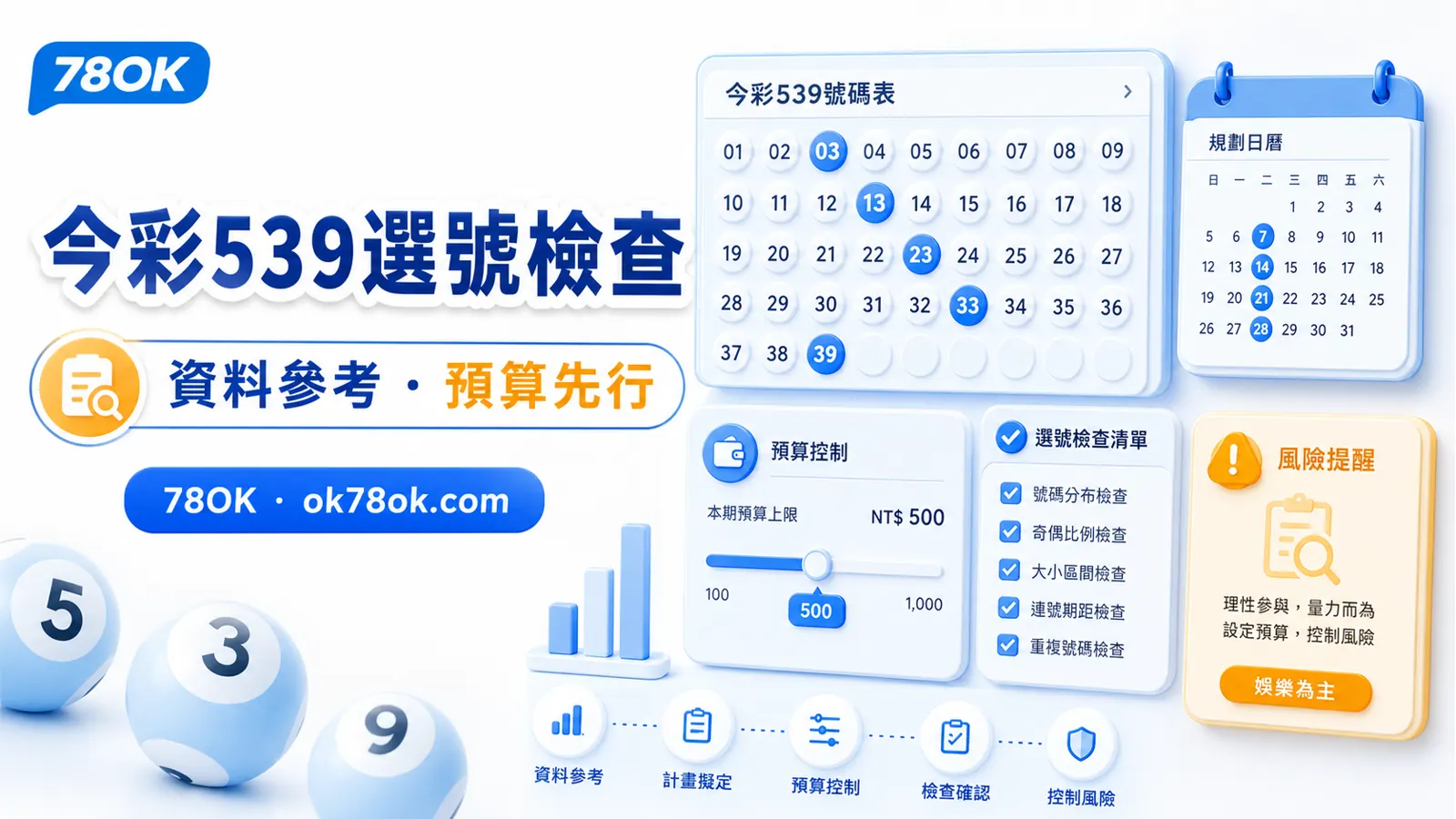 今彩539選號檢查指南:歷期資料、熱冷號、尾數分布與預算停手 2 TU 今彩539選號檢查封面,強調資料參考與預算先行