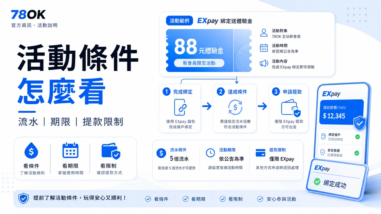 TU EXpay 活動條件整理，包含流水、期限、適用館別與限制