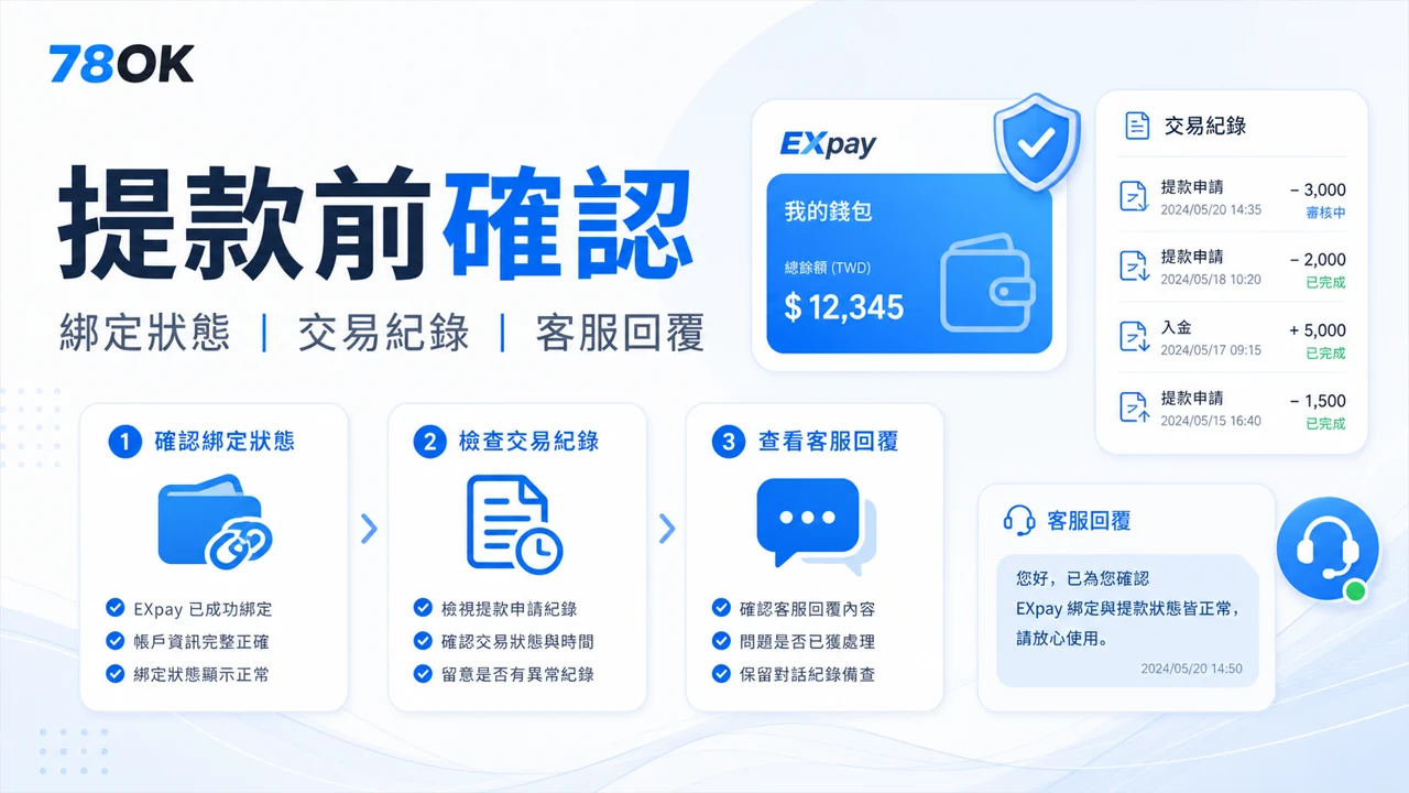 TU EXpay 提款前確認身份資料、綁定狀態、交易紀錄與客服回覆