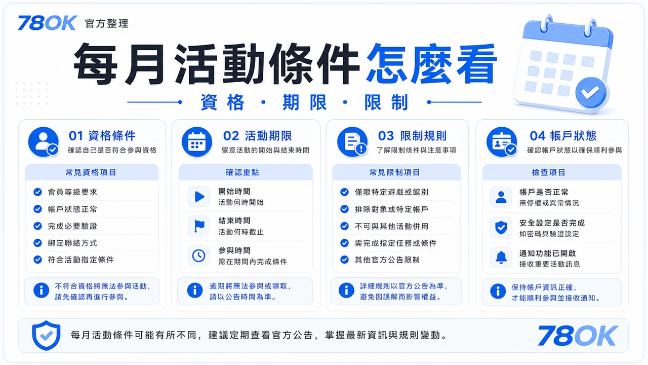 TU 每月活動怎麼看?資格、期限、限制與紀錄保存 2 TU 每月活動條件圖,包含資格、期限與限制