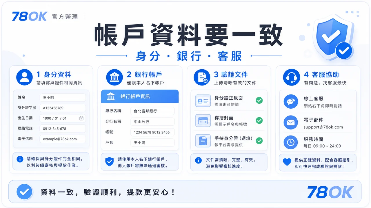 TU 新手帳戶資料圖，包含身分、銀行與客服