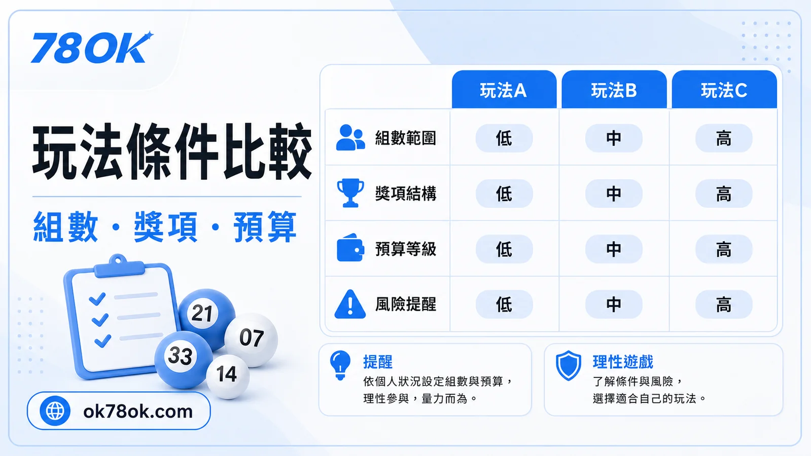 TU 彩券條件比較示意，整理玩法、成本與獎項結構