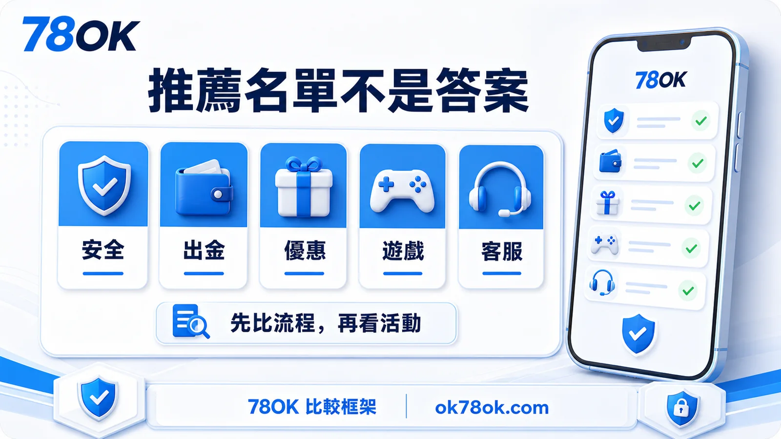 TU 推薦名單不是答案，先比較安全、出金、優惠、遊戲與客服