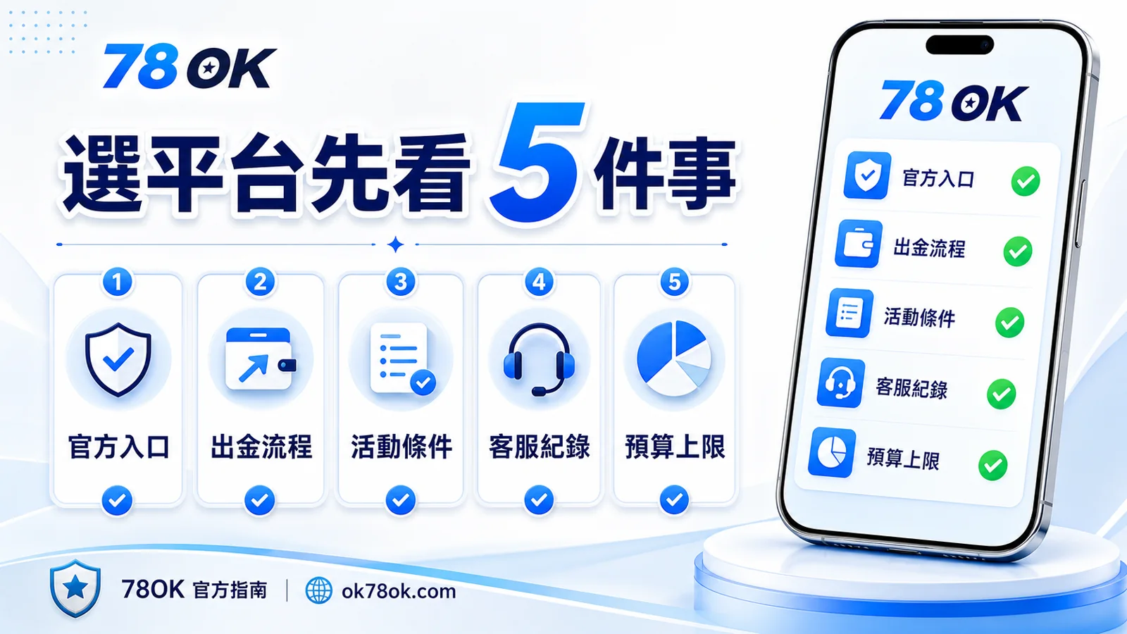 新手選線上娛樂城前怎麼檢查?TU 官方整理安全與出金流程 2 TU 選平台先看 5 件事,包含官方入口、出金流程、活動條件、客服紀錄與預算上限
