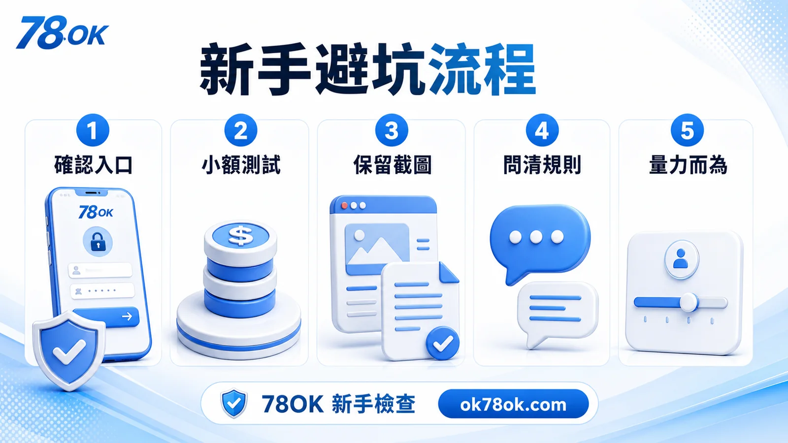 新手選線上娛樂城前怎麼檢查?TU 官方整理安全與出金流程 4 TU 新手避坑流程,確認入口、小額測試、保留截圖、問清規則與量力而為