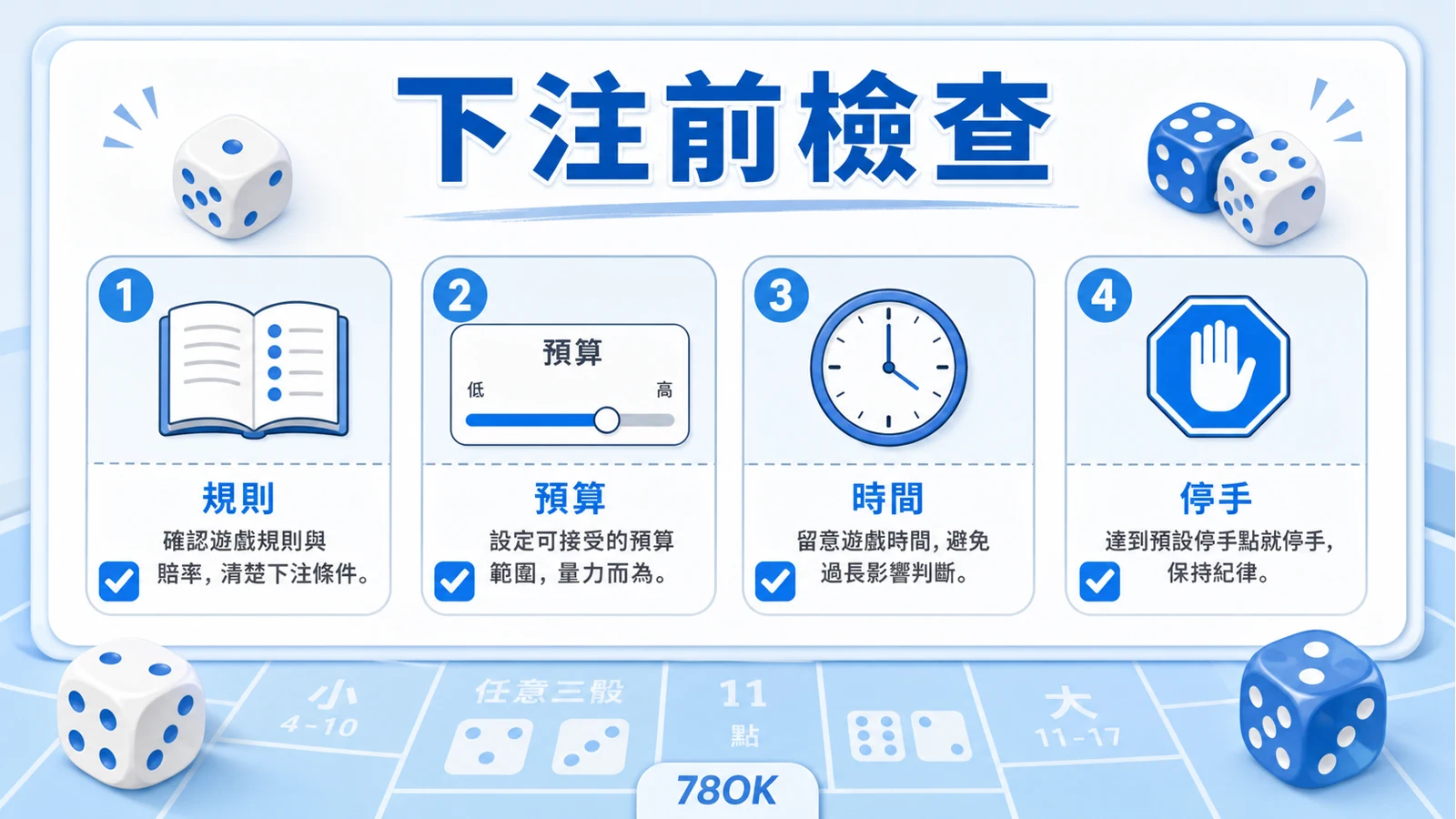 骰寶策略怎麼看?機率、賠率與下注前檢查表 5 骰寶下注前檢查,規則、預算、時間與停手條件圖解