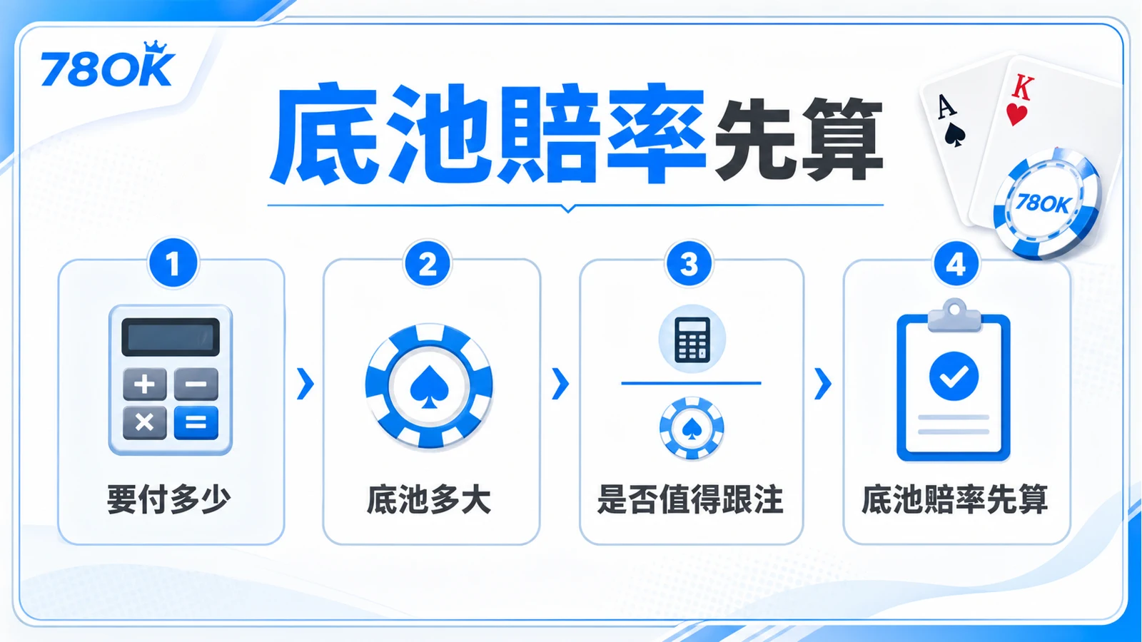 德州撲克策略怎麼看?位置、起手牌與底池賠率檢查表 4 底池賠率先算,先確認要付多少、底池多大與是否值得跟注