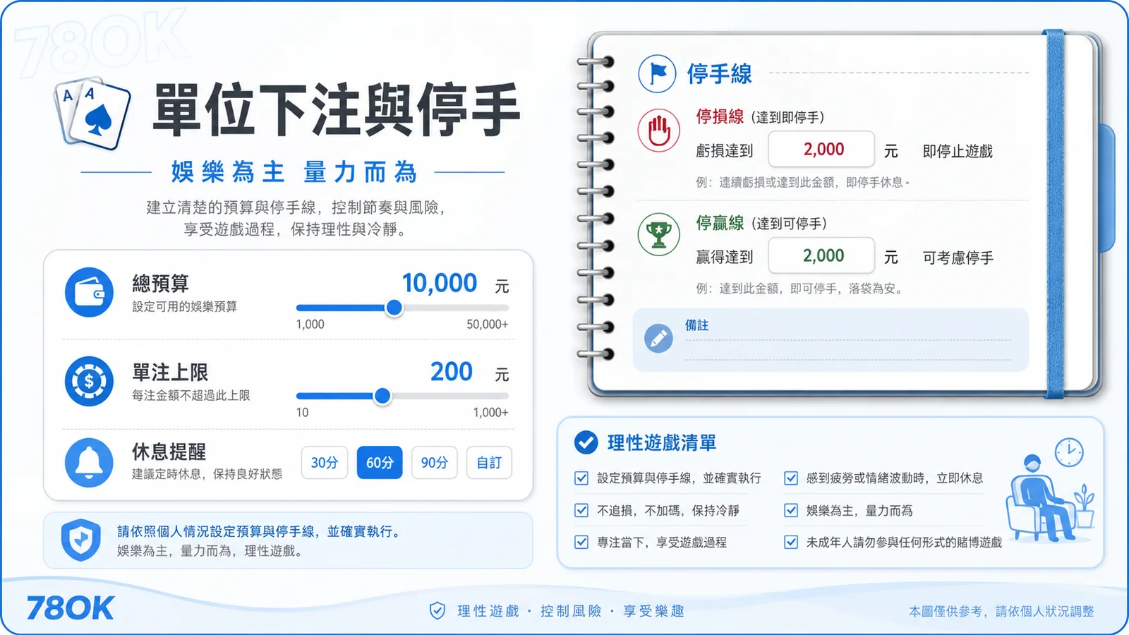 百家樂單位下注與停手線，提醒娛樂為主量力而為