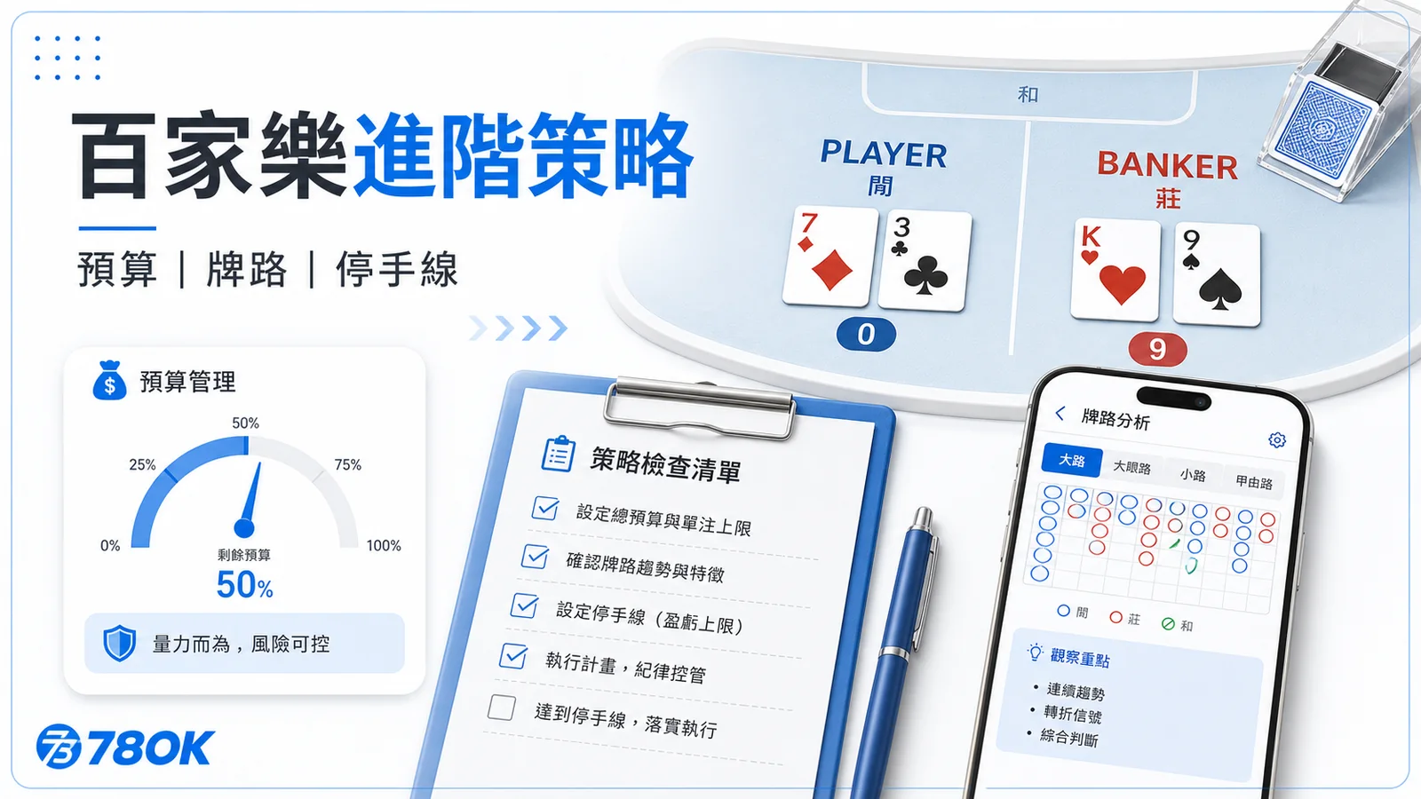 百家樂進階策略怎麼用?預算控管、牌路判讀與停手條件整理 2 TU 百家樂進階策略,整理預算、牌路與停手線