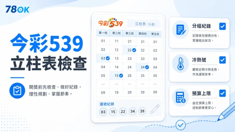 TU 今彩539立柱表檢查圖，整理分組紀錄、冷熱號與預算上限