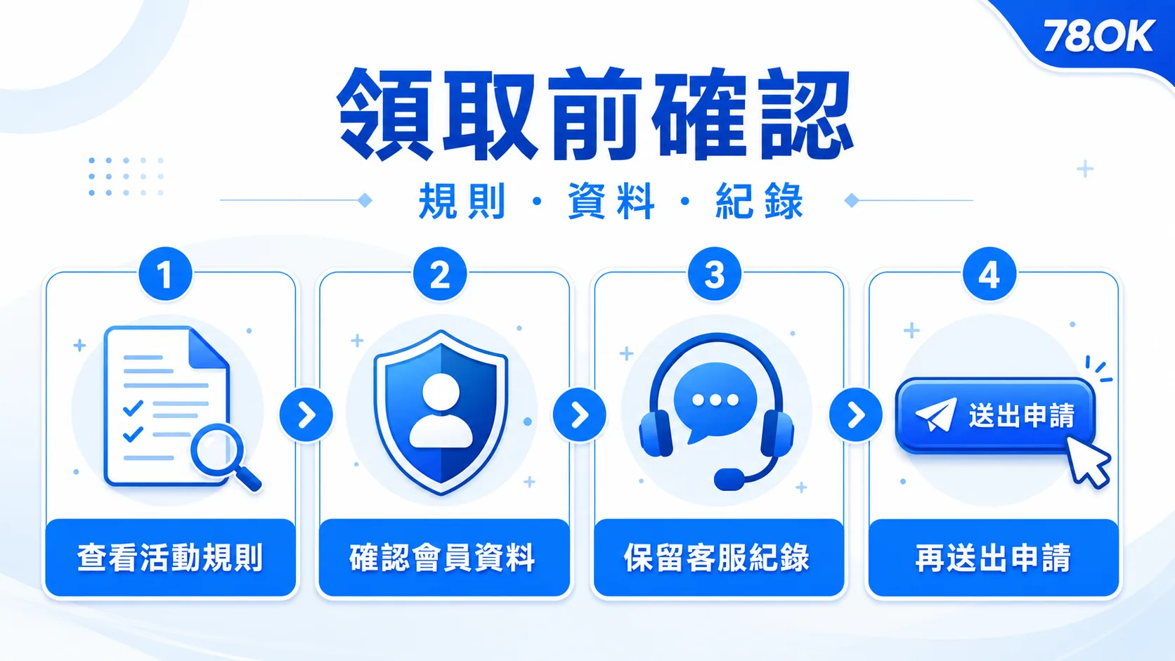 VIP 領取前確認流程示意圖