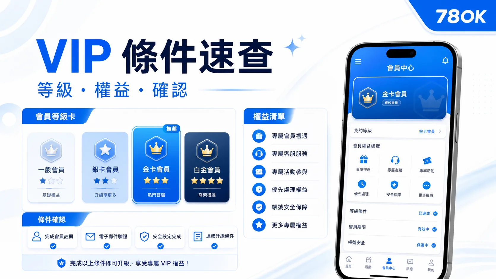 TU VIP 條件速查與會員中心示意圖