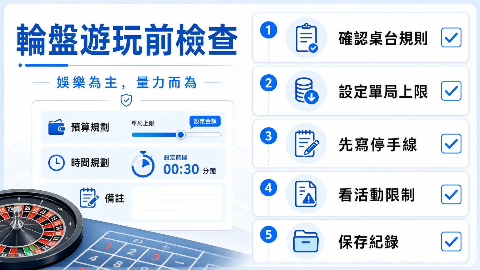 輪盤賠率怎麼看?歐式美式差異、下注類型與預算檢查|TU 5 TU 輪盤遊玩前檢查圖,包含規則、單局上限、停手線、活動限制與紀錄