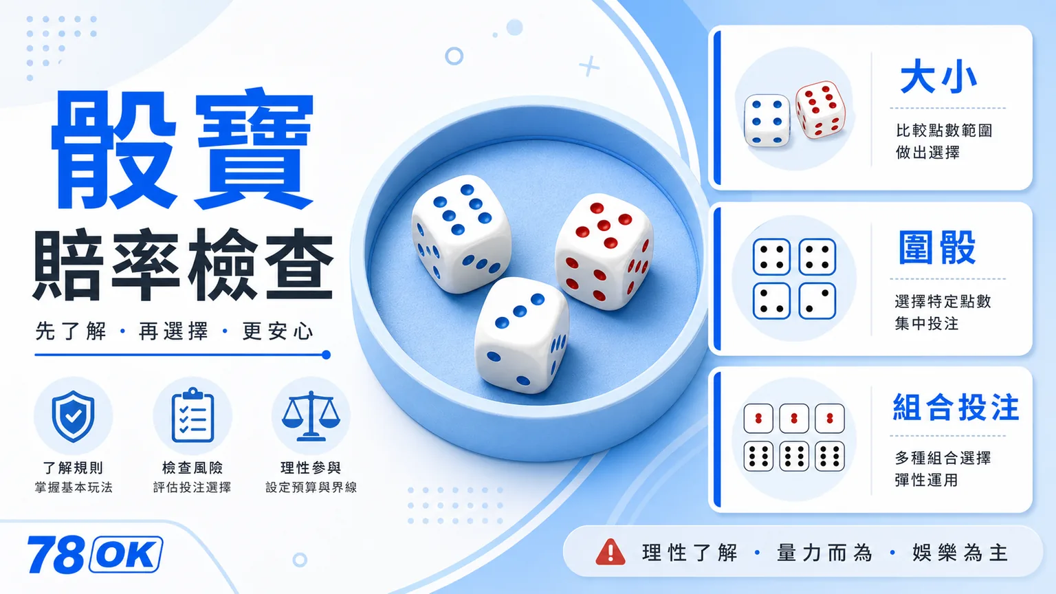 骰寶賠率怎麼看?大小、圍骰、組合投注與風險檢查|TU 2 TU 骰寶賠率檢查圖,整理大小、圍骰與組合投注