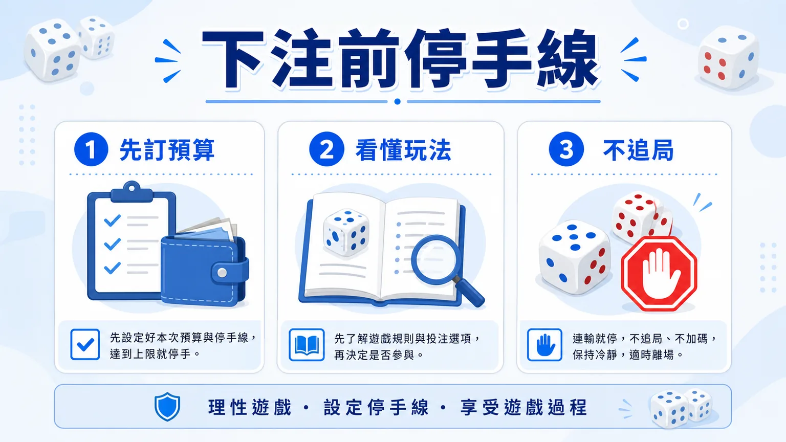 骰寶賠率怎麼看?大小、圍骰、組合投注與風險檢查|TU 4 TU 骰寶下注前停手線圖,提醒先訂預算、看懂玩法與不追局
