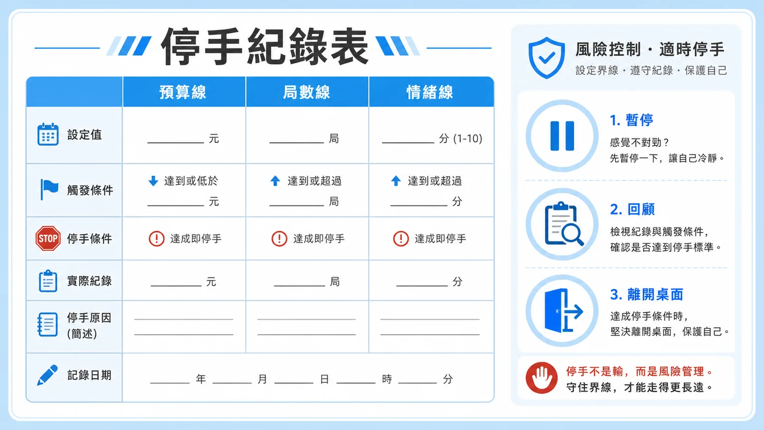 TU 射龍門停手紀錄表，提醒預算線、局數線與情緒線