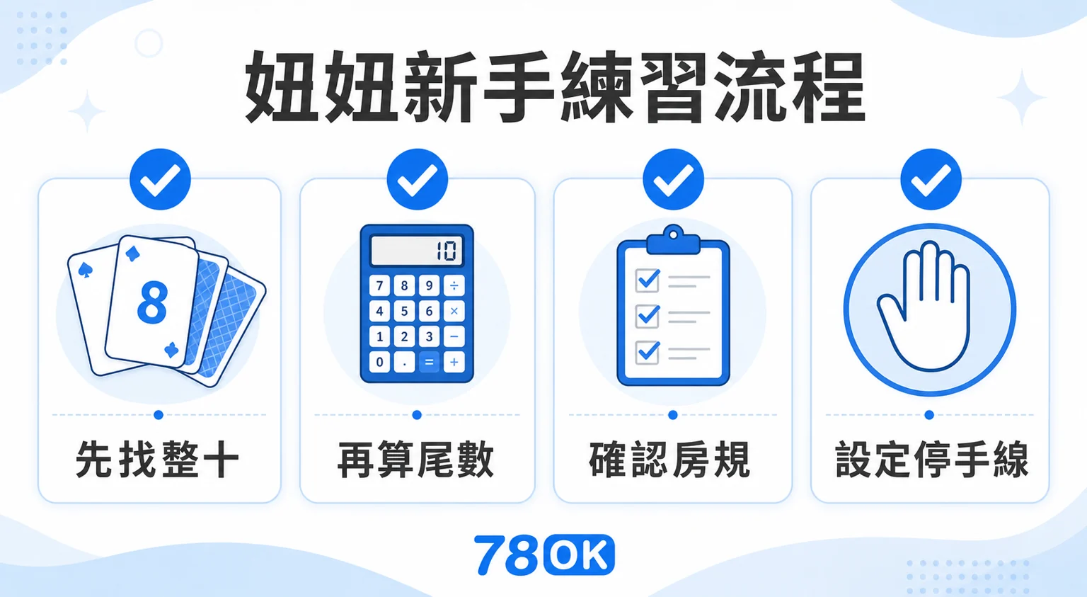 妞妞規則怎麼算?三張湊十、兩張算點與牌型大小一次看懂|TU 4 TU 妞妞新手練習流程,依序找整十、算尾數、確認房規與設定停手線