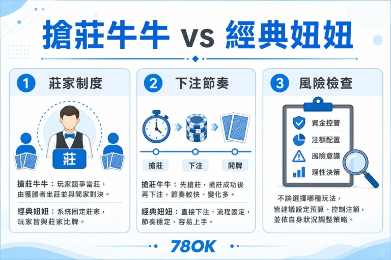 TU 搶莊牛牛與經典妞妞玩法差異圖，整理莊家制度、下注節奏與風險檢查