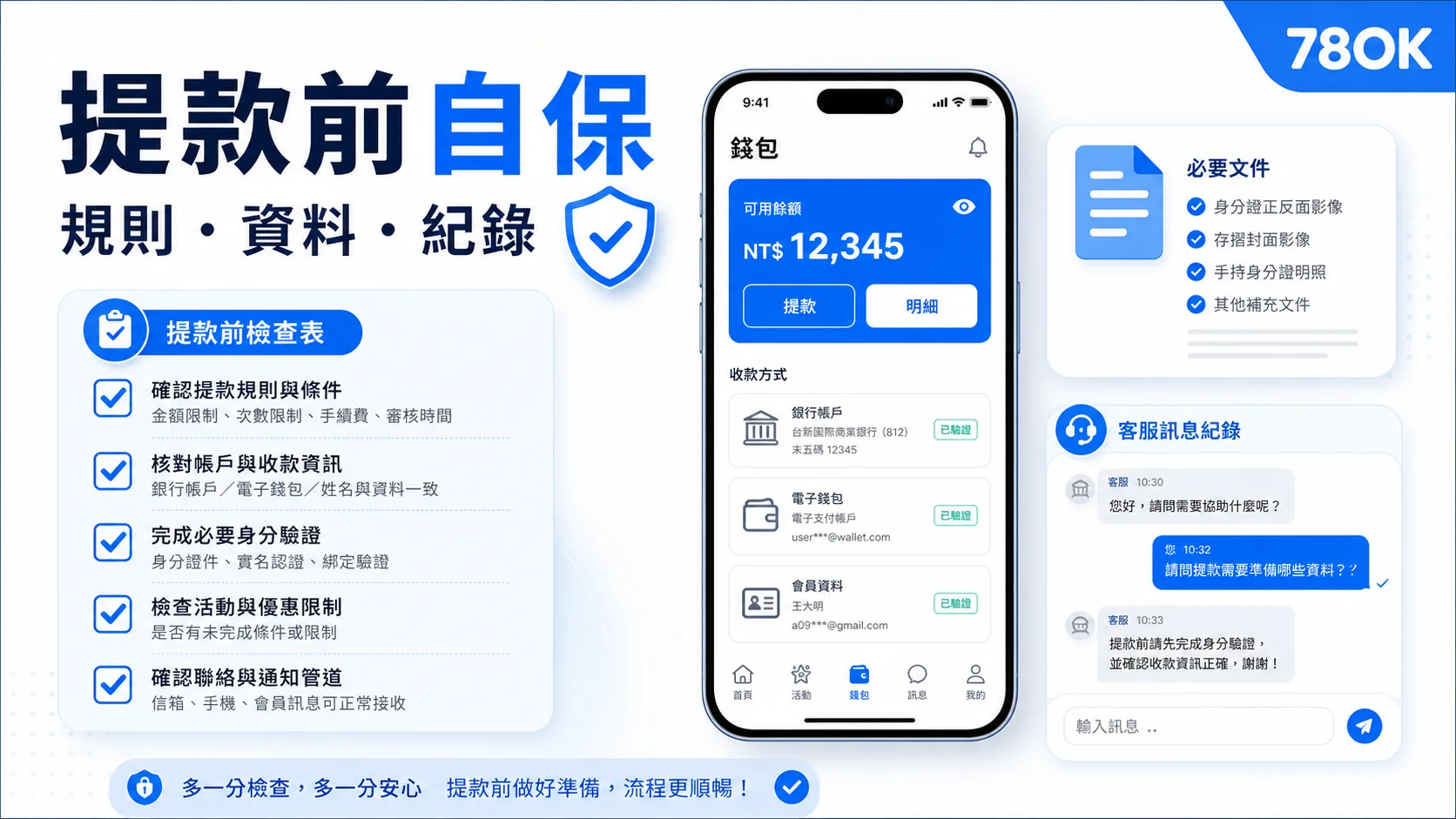 娛樂城詐騙怎麼避開?5 個警訊、黑網檢查與安全自保清單 4 提款前自保檢查表與客服紀錄示意圖