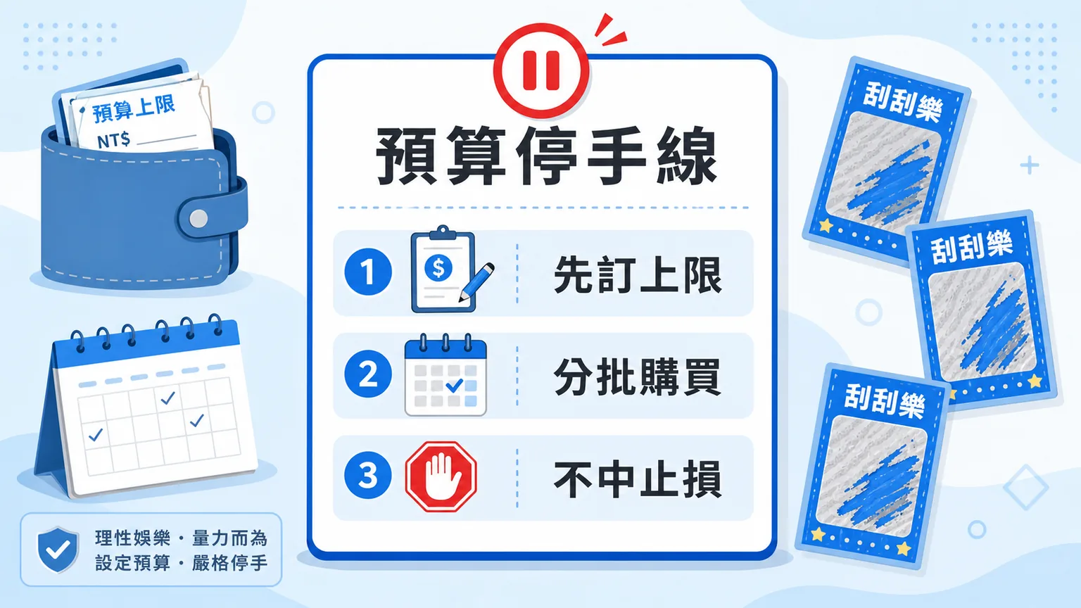 刮刮樂怎麼玩才不踩雷?獎項結構、預算上限與購買前檢查|TU 4 TU 刮刮樂預算停手線圖,提醒先訂上限、分批購買與不中止損