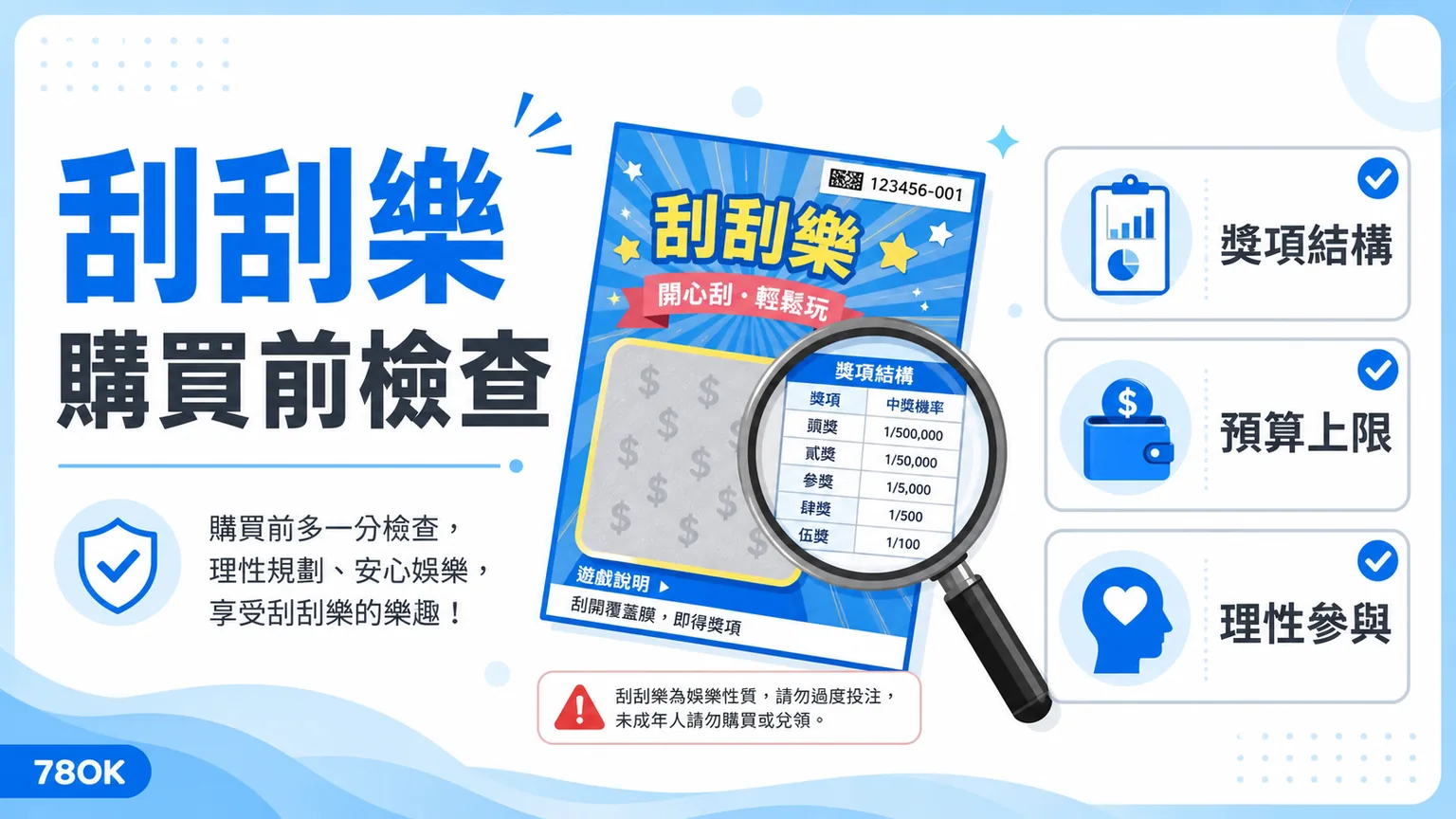 刮刮樂怎麼玩才不踩雷?獎項結構、預算上限與購買前檢查|TU 2 TU 刮刮樂購買前檢查圖,整理獎項結構、預算上限與理性參與