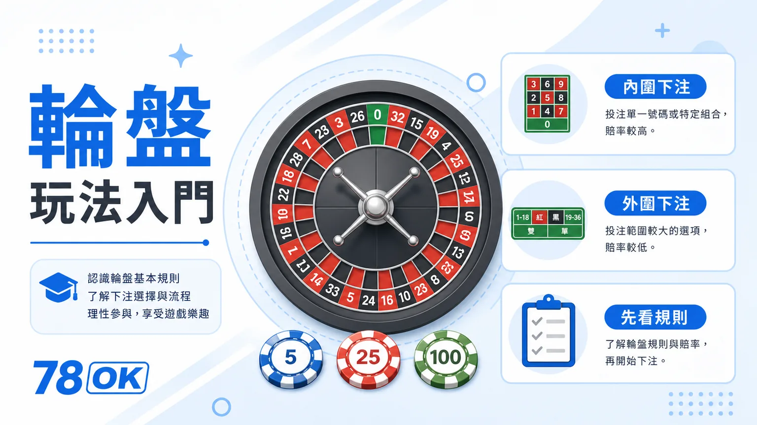 輪盤怎麼玩?內外圍下注、歐式美式差異與預算檢查|TU 2 TU 輪盤玩法入門圖,整理內圍下注、外圍下注與先看規則