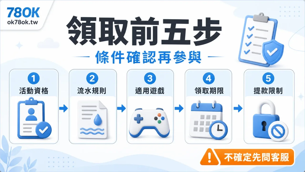 娛樂城體驗金怎麼看?TU 整理領取條件、流水與提款前檢查 3 TU 優惠領取前五步檢查圖,依序提醒確認活動資格、流水倍數、適用遊戲、領取期限與提款限制。