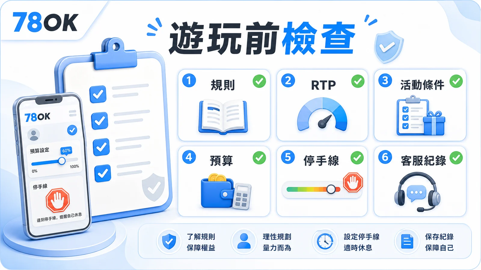 莊家優勢怎麼看?百家樂、老虎機 RTP、波動與預算檢查|TU 5 TU 遊玩前檢查表圖,整理規則、RTP、活動條件、預算、停手線與客服紀錄。