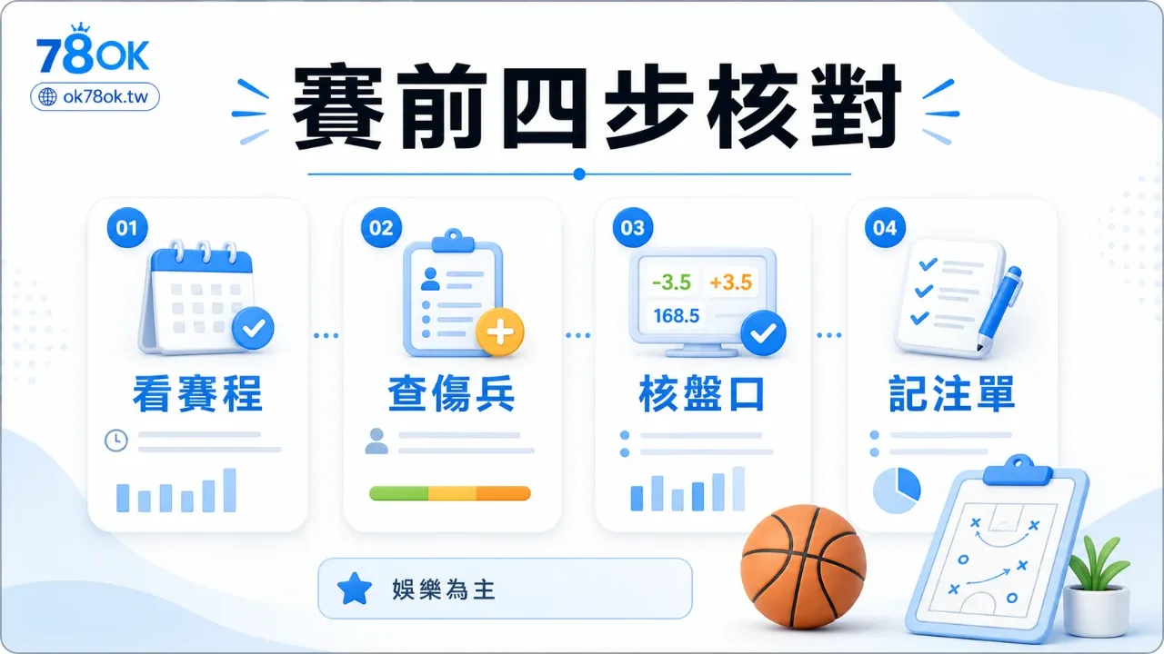 TU 賽前四步核對圖，整理看賽程、查傷兵、核盤口與記注單。