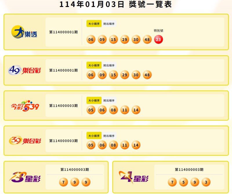 TU彩票館完整介紹:WG彩票、DB彩票、期別、選號與截止時間怎麼看 4 TU站內既有彩票期別與開獎結果畫面