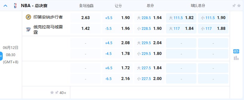 TU站內既有體育盤口表畫面